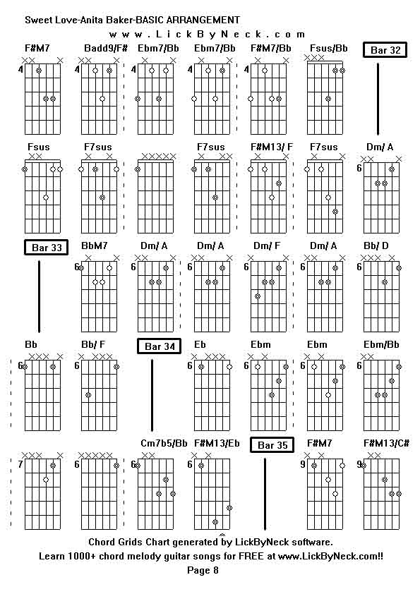 Chord Grids Chart of chord melody fingerstyle guitar song-Sweet Love-Anita Baker-BASIC ARRANGEMENT,generated by LickByNeck software.